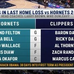 杀人诛心，美媒调侃黄蜂：上次客胜快船美国还是奥巴马当总统